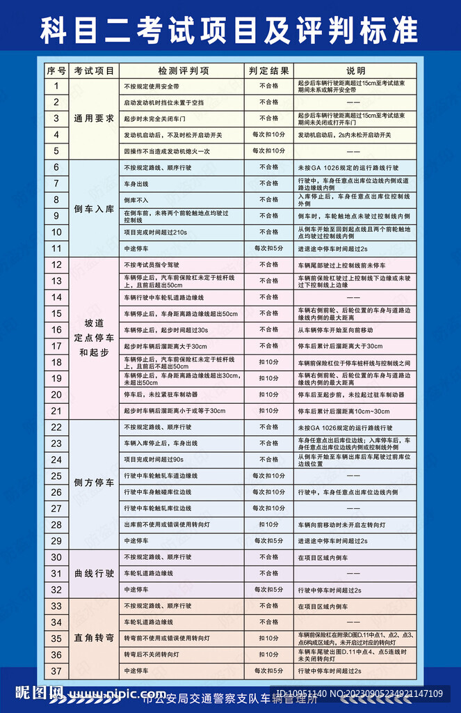 科目二考试评判标准