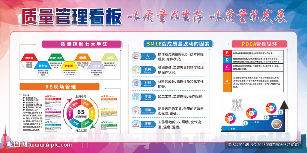 质量管理展板