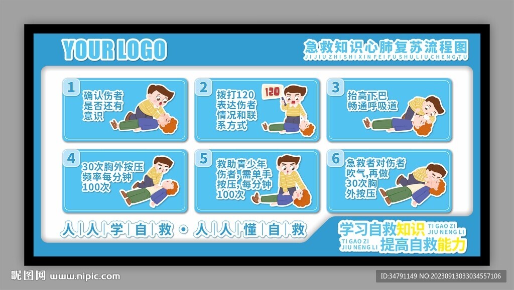 心肺复苏流程图展板