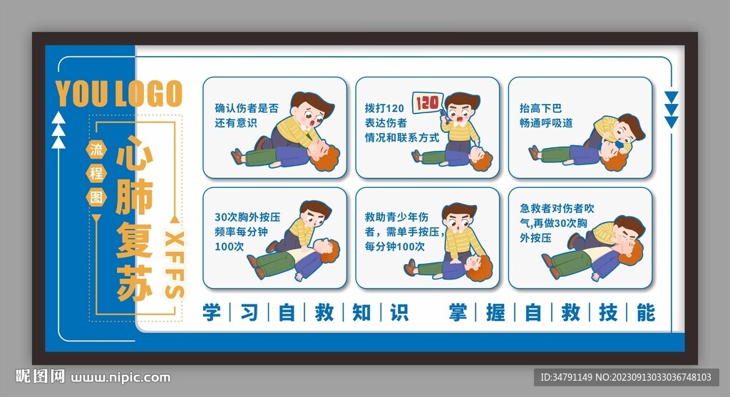 心肺复苏流程图展板