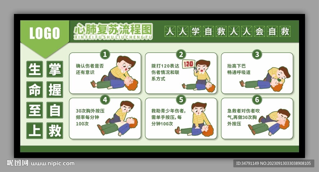 心肺复苏流程图展板