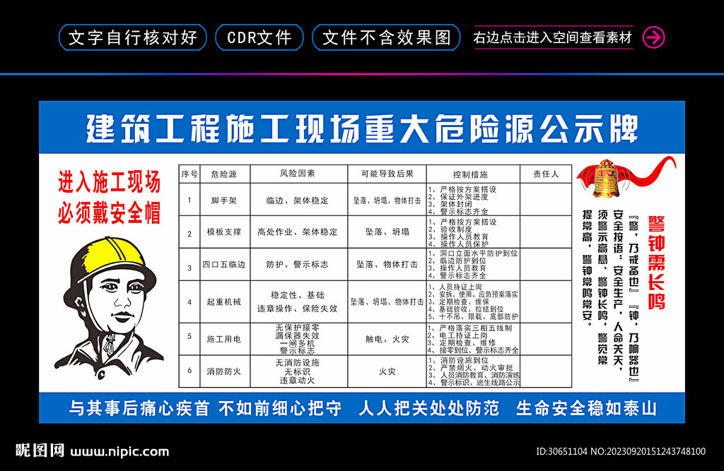 重大危险源公示牌