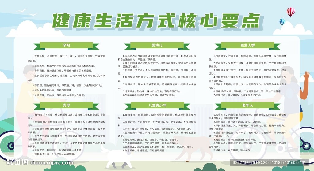健康生活方式核心要点宣传栏