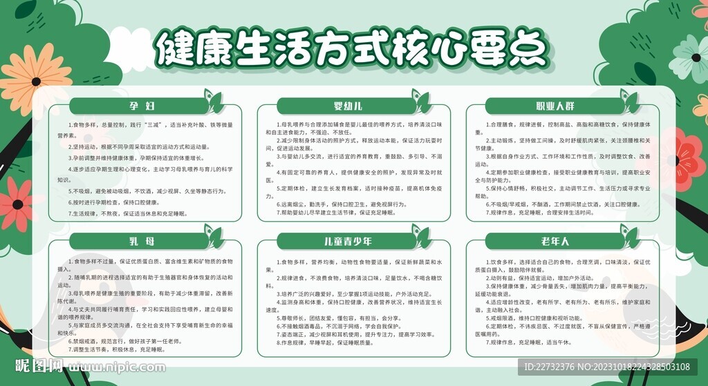 健康生活方式核心要点宣传栏