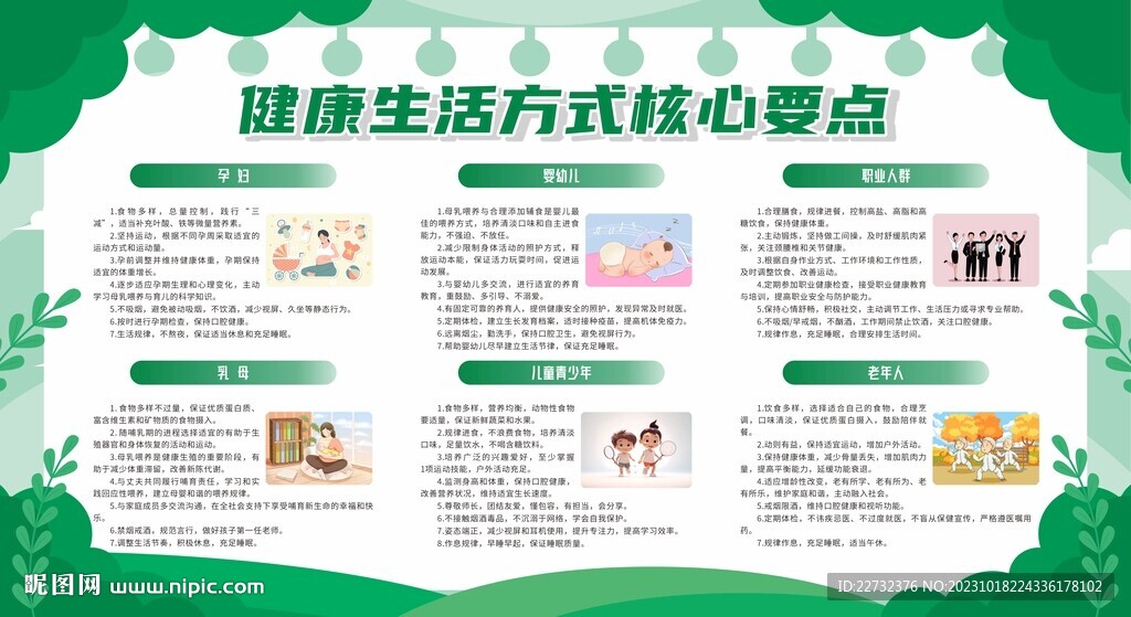 健康生活方式核心要点宣传栏