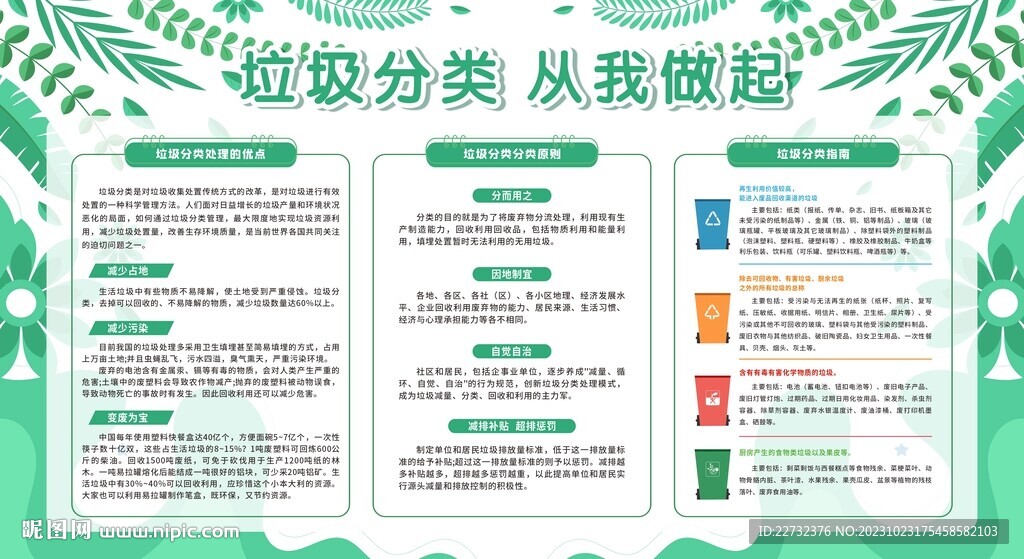垃圾分类宣传栏展板