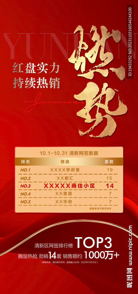 红盘实力持续热销红金人气海报
