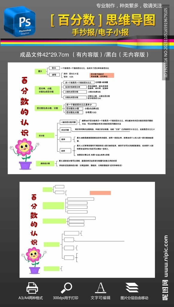 百分数数学思维导图手抄报小报