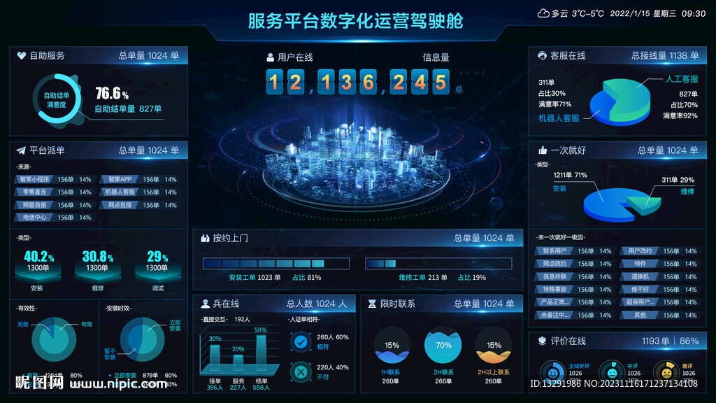 服务数字化驾驶舱