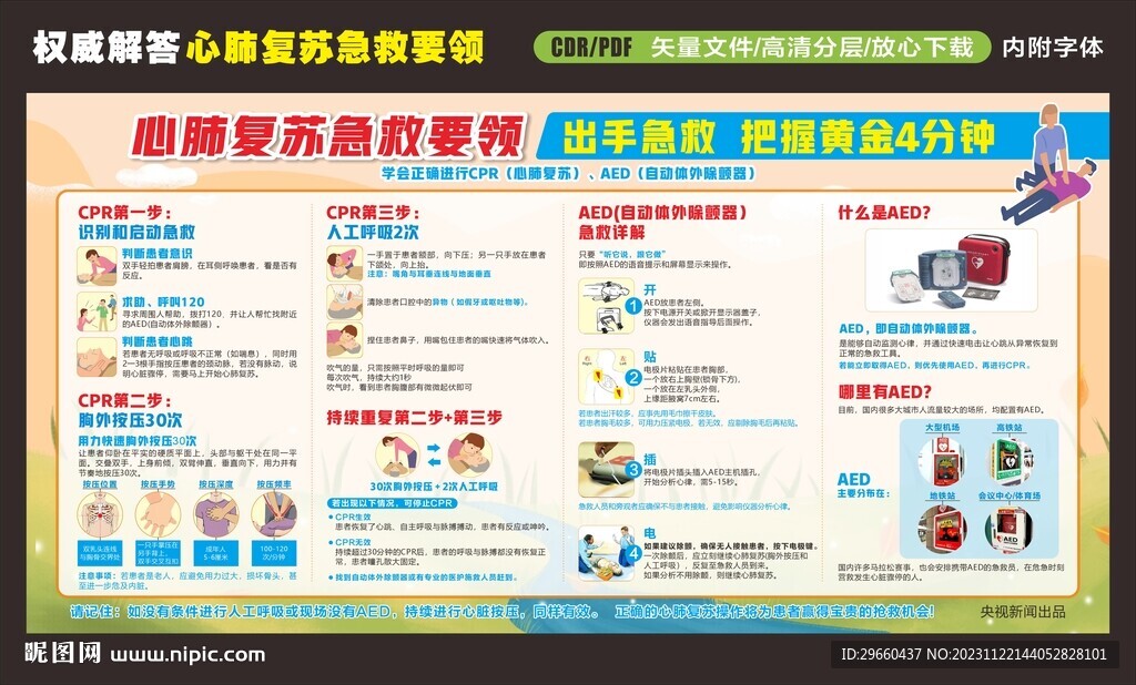 心肺复苏急救怎么做