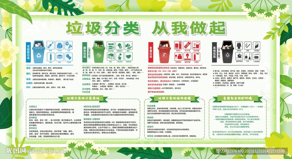 垃圾分类展板