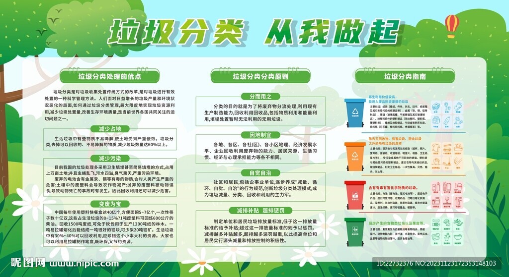 垃圾分类展板宣传栏