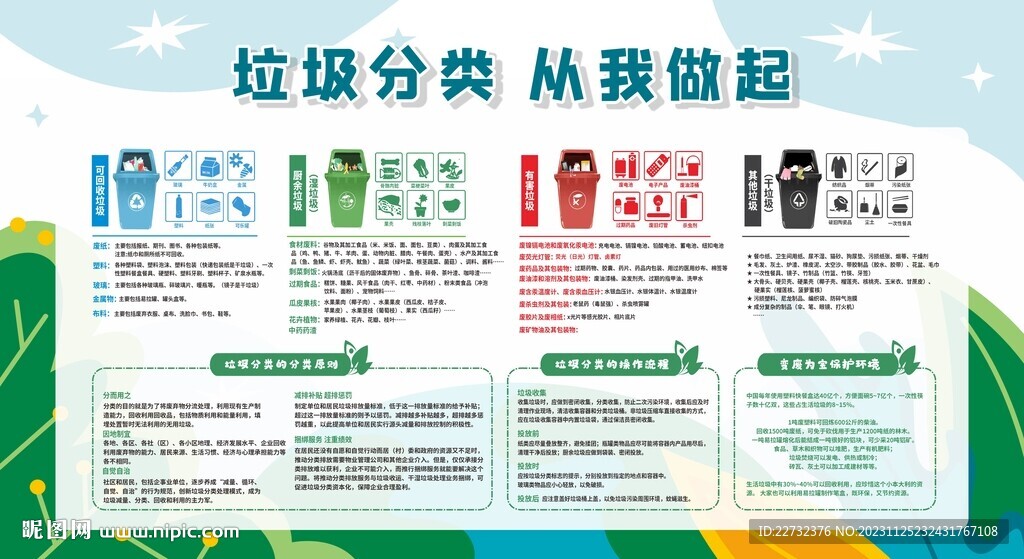 垃圾分类展板宣传栏