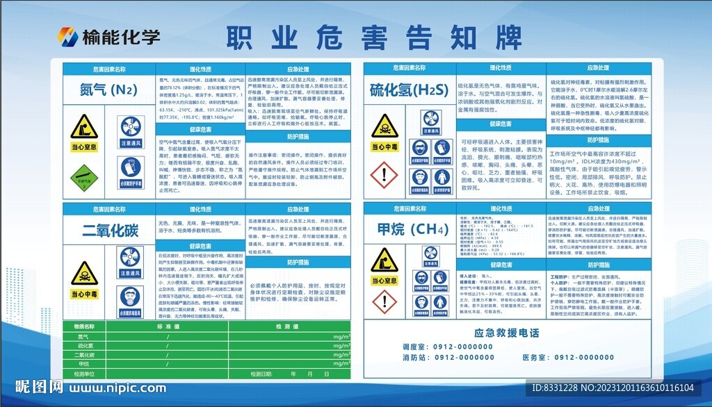  氮气硫化氢二氧化碳甲烷危害