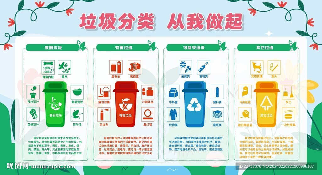 垃圾分类展板