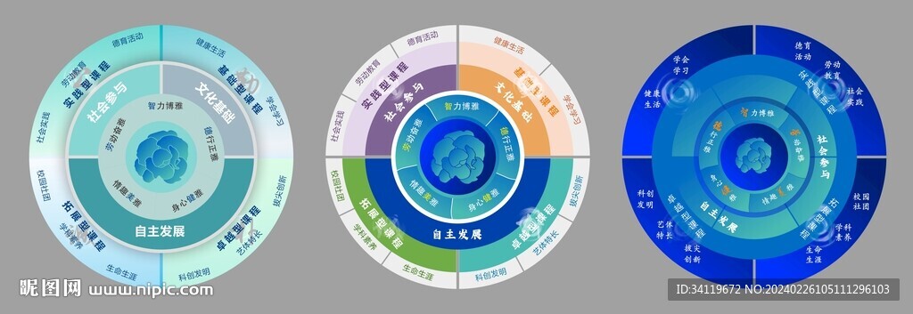 学校课程体系设计