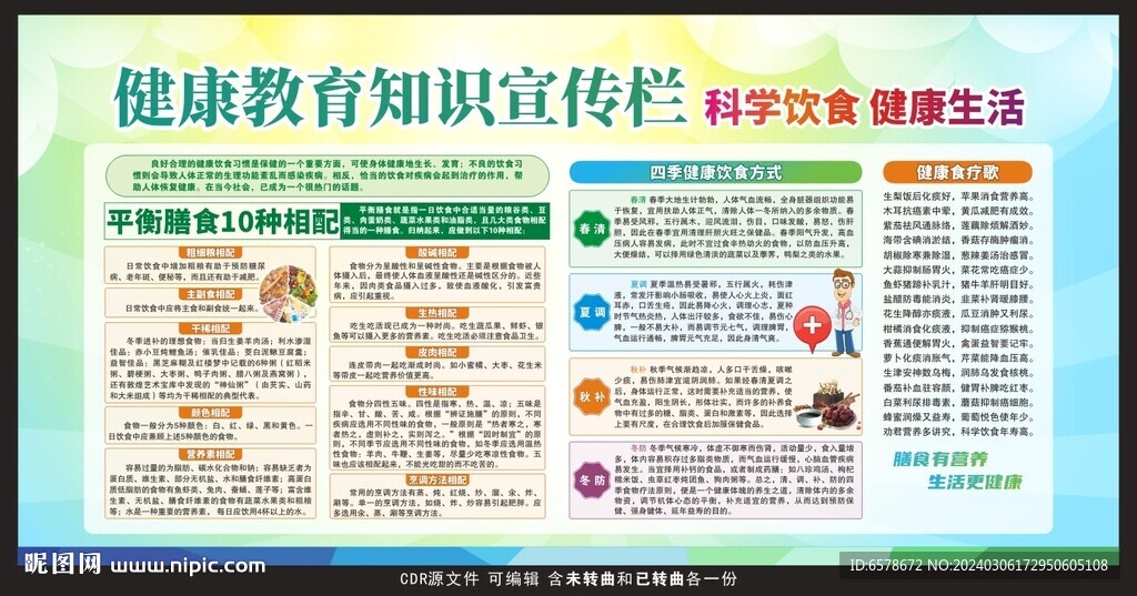 健康教育宣传栏