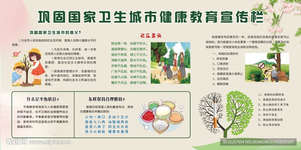 健康教育宣传栏