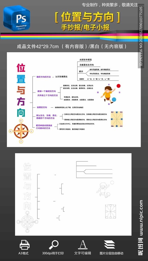 位置与方向数学思维导图手抄报