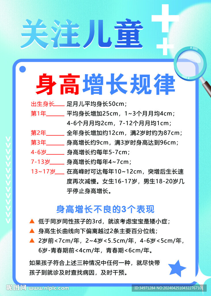 身高增长规律
