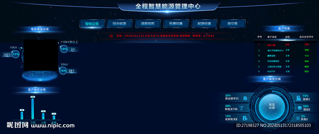 科技感大数据可视化智能界面全套