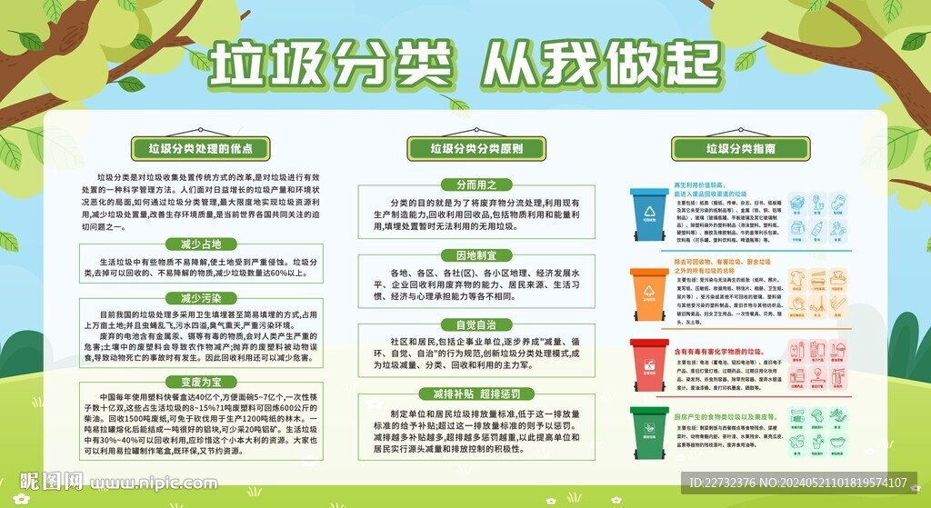 垃圾分类宣传栏