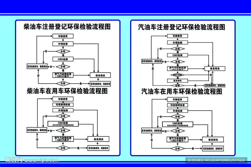 检测站注册登记流程