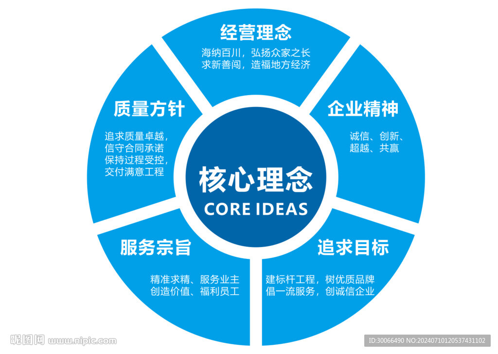 核心理念