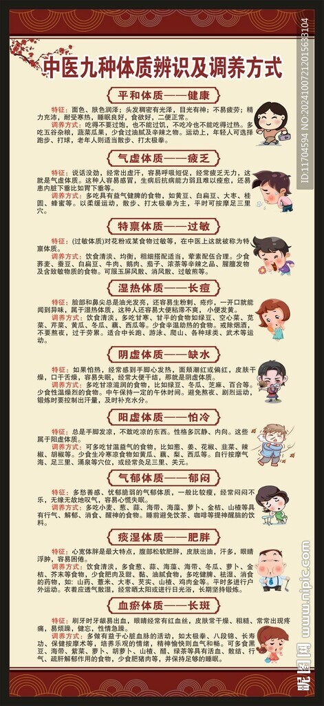 中医九种体质辨识展架