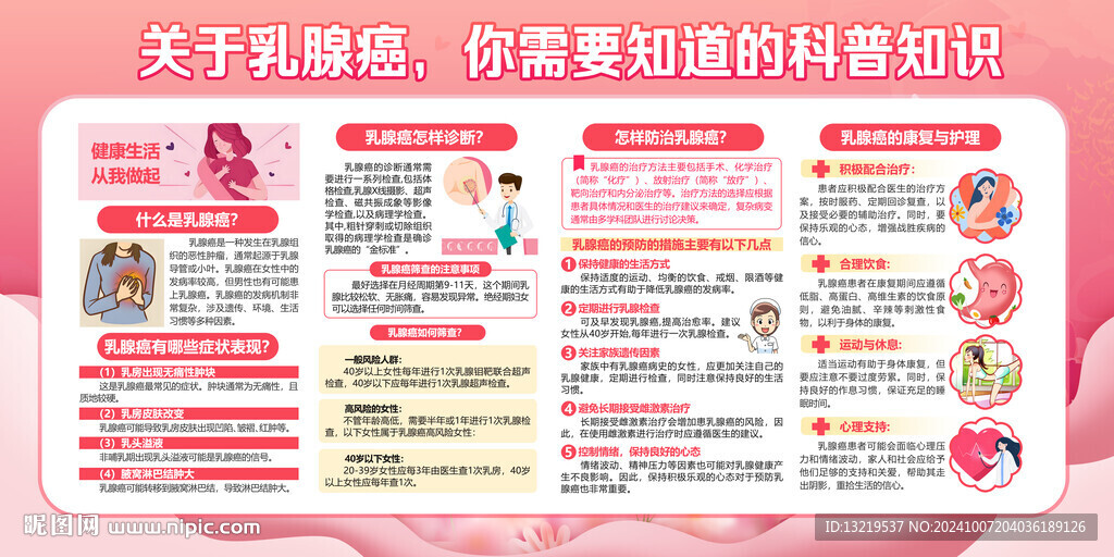 乳腺癌预防宣传栏