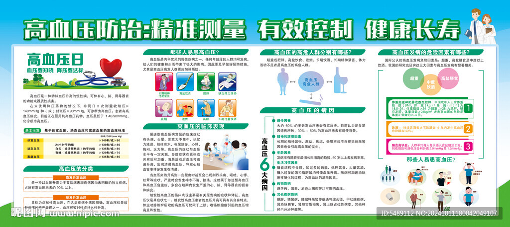 全国高血压日展板