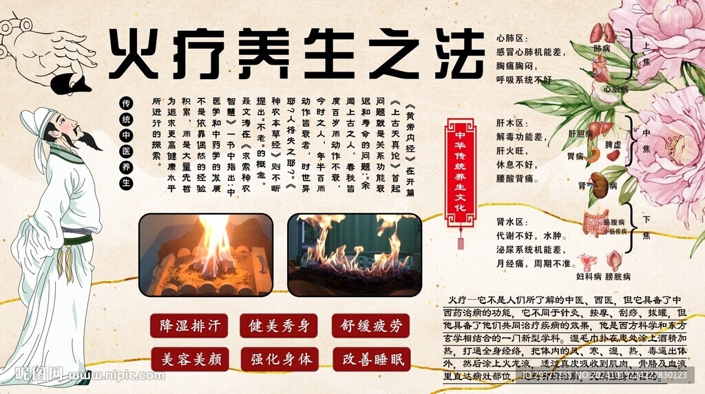 火疗养生之法背景墙