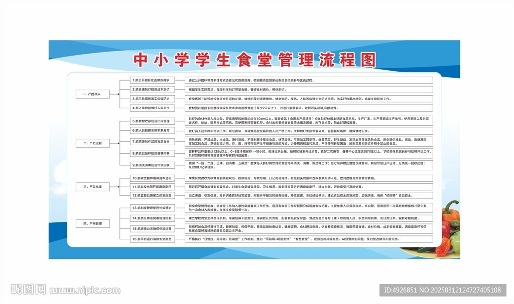 学生食堂管理流程图