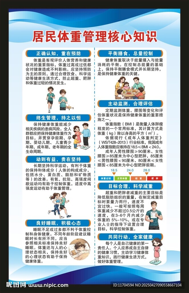 居民体重管理核心知识海报