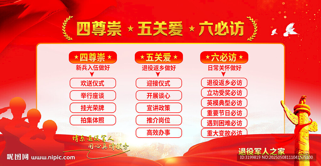 四尊崇五关爱六必访展板