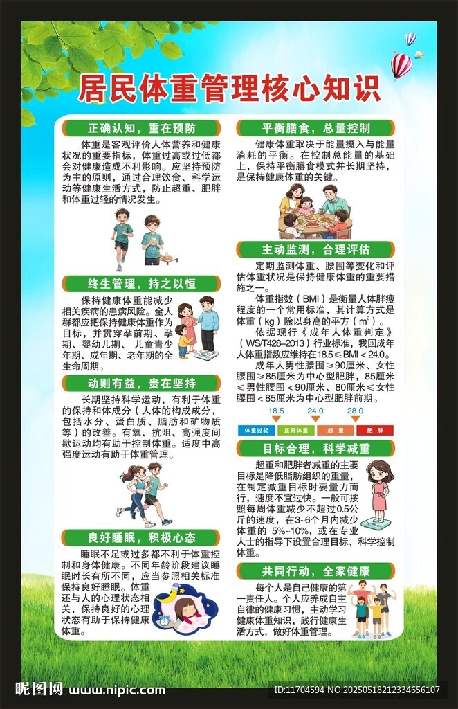 居民体重管理核心知识海报