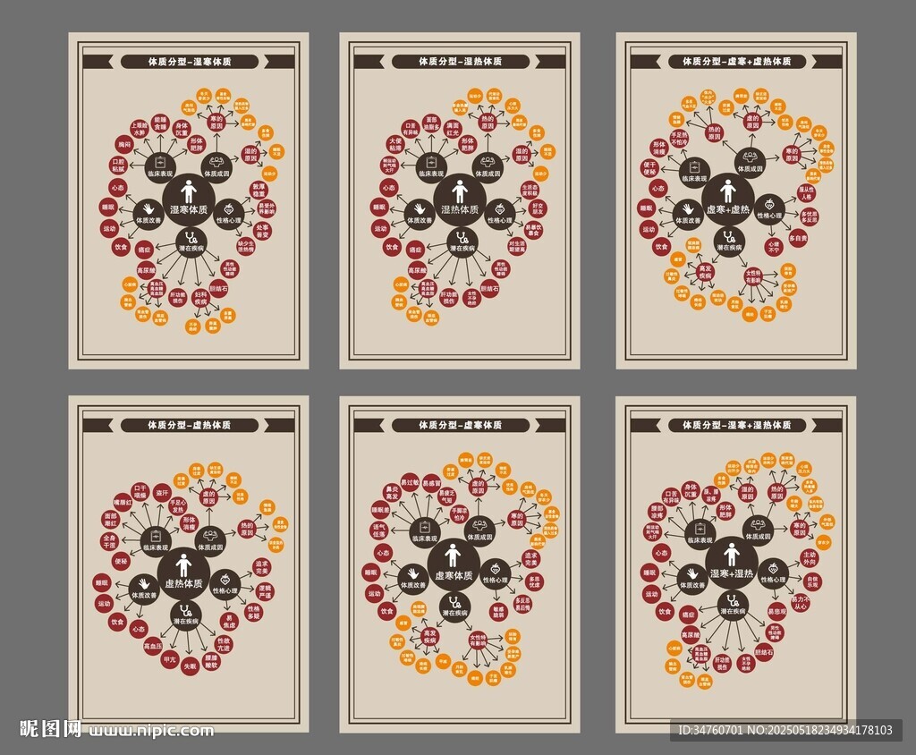 中医体质辨识图挂画海报