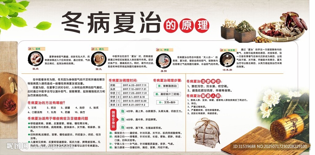 冬病夏治宣传展板