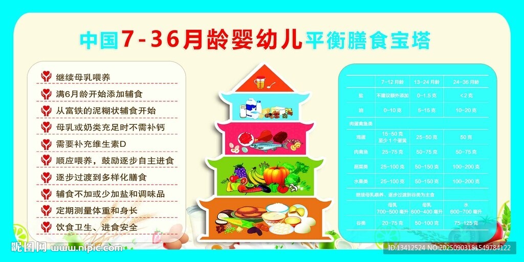 婴幼儿平衡膳食宝塔宣传展板