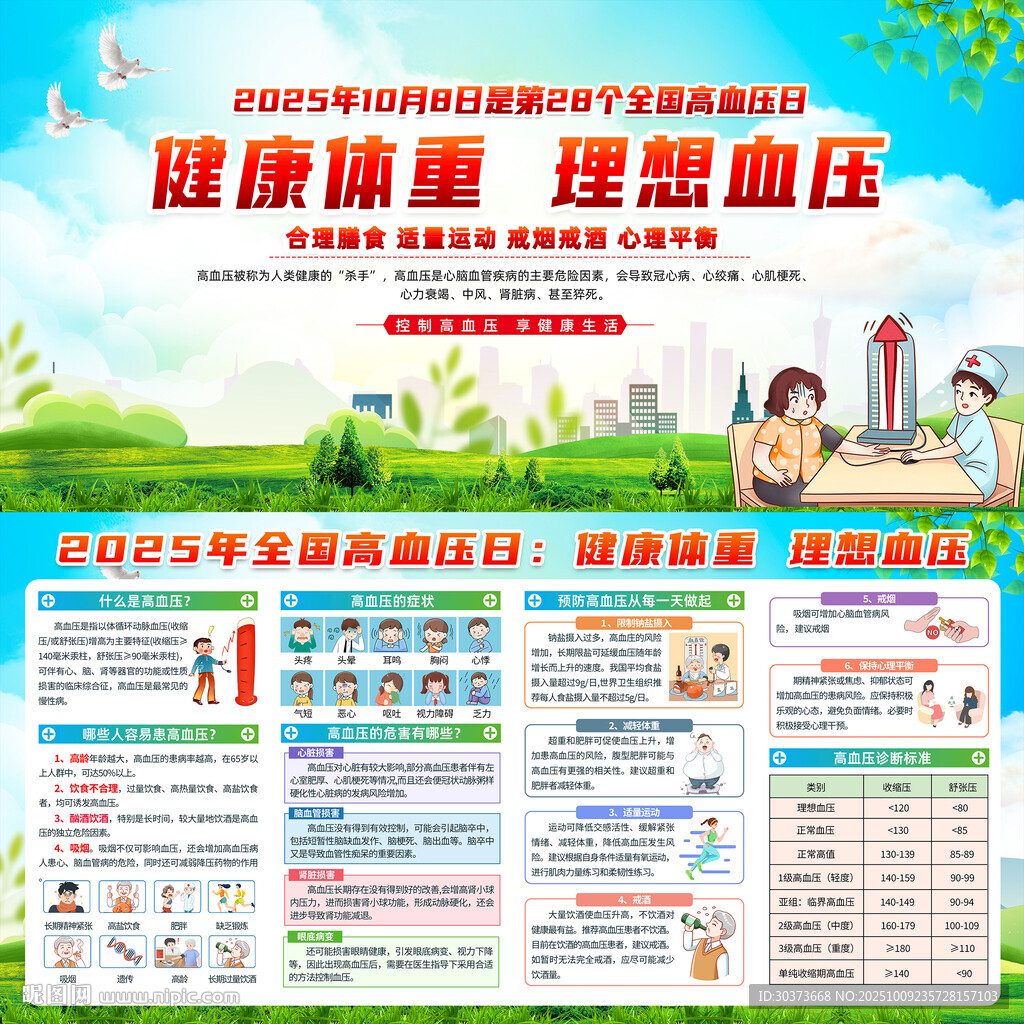 全国高血压日展板