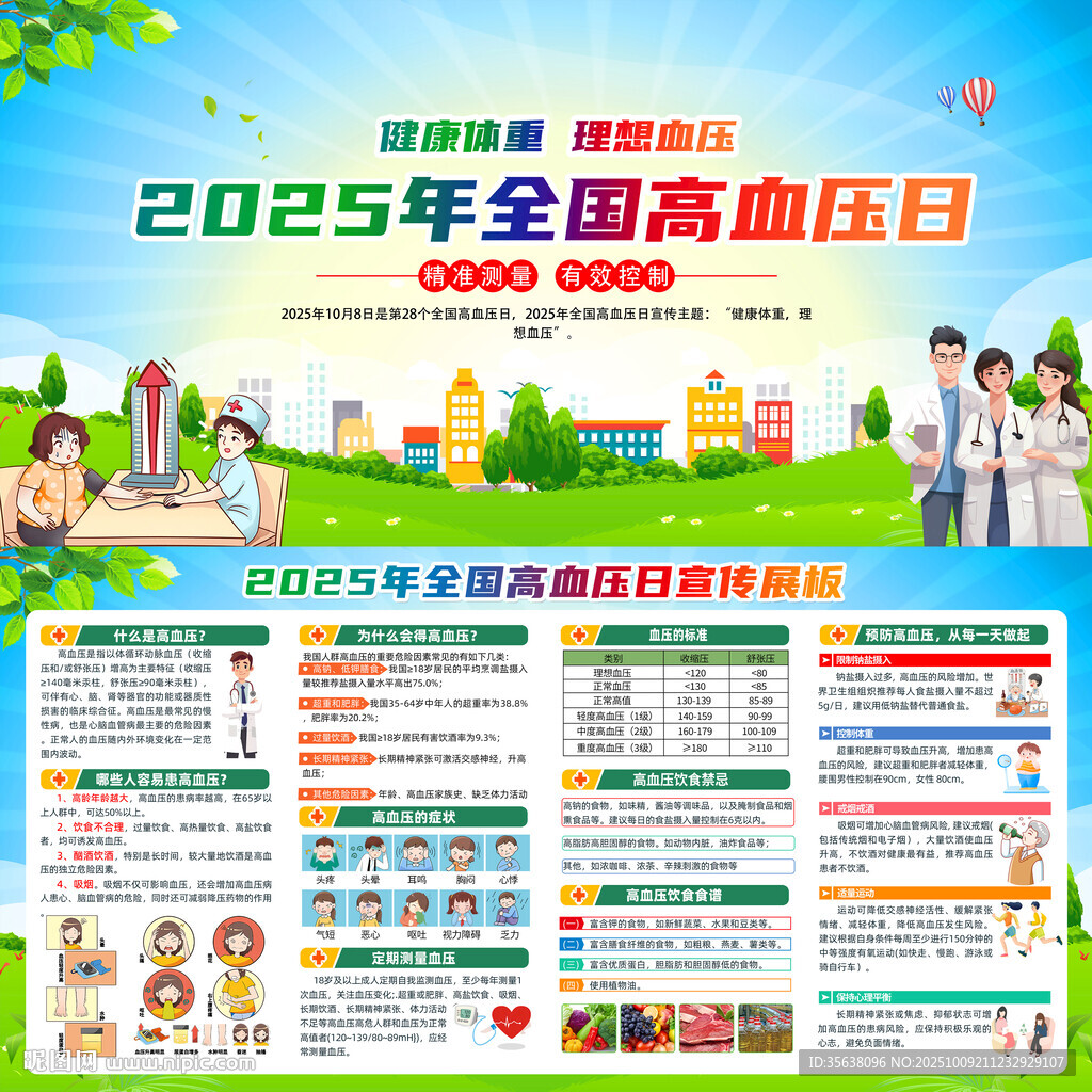 全国高血压日展板