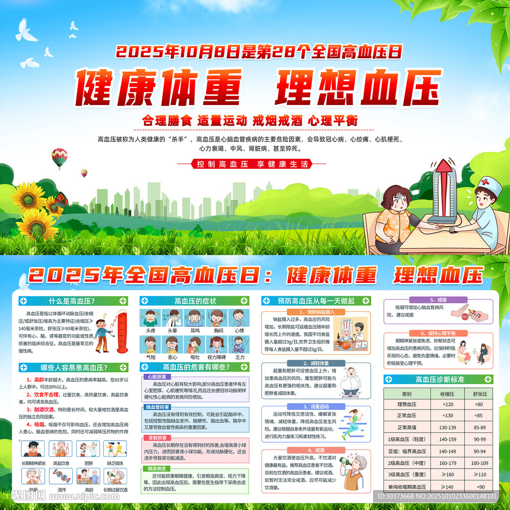 全国高血压日展板