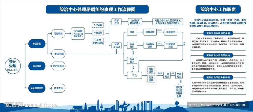 综治中心工作流程图