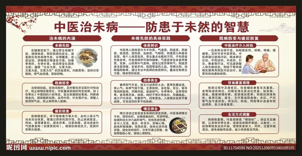 中医健康教育知识宣传栏