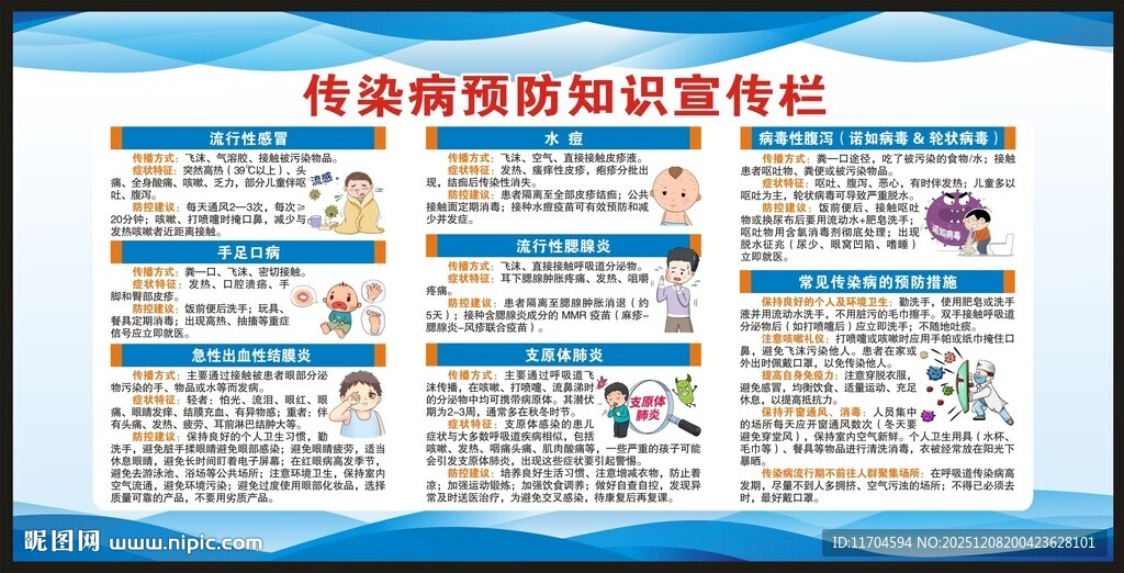 传染病预防知识宣传栏