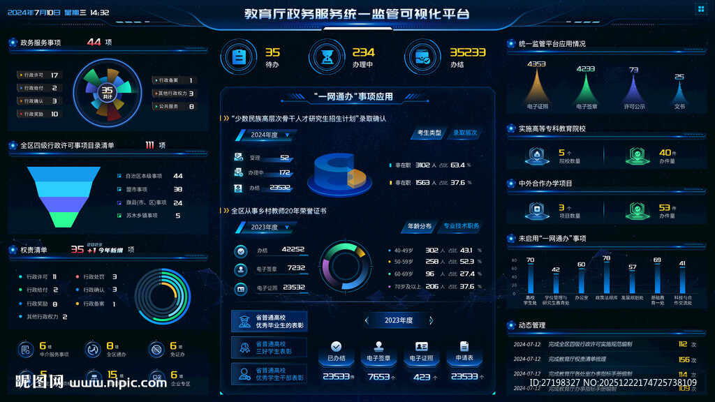 科技感大数据可视化智能界面全套