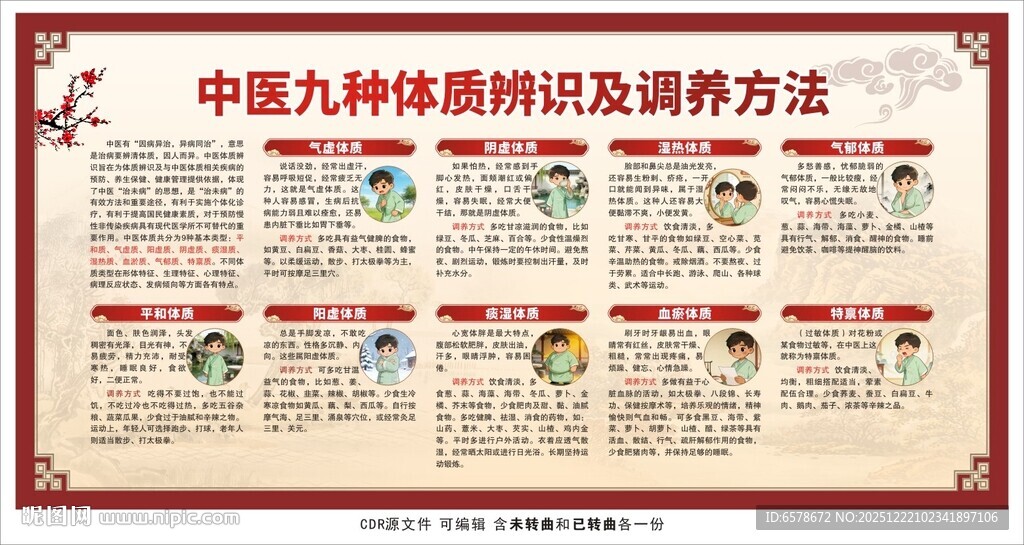 中医九种体质辨识