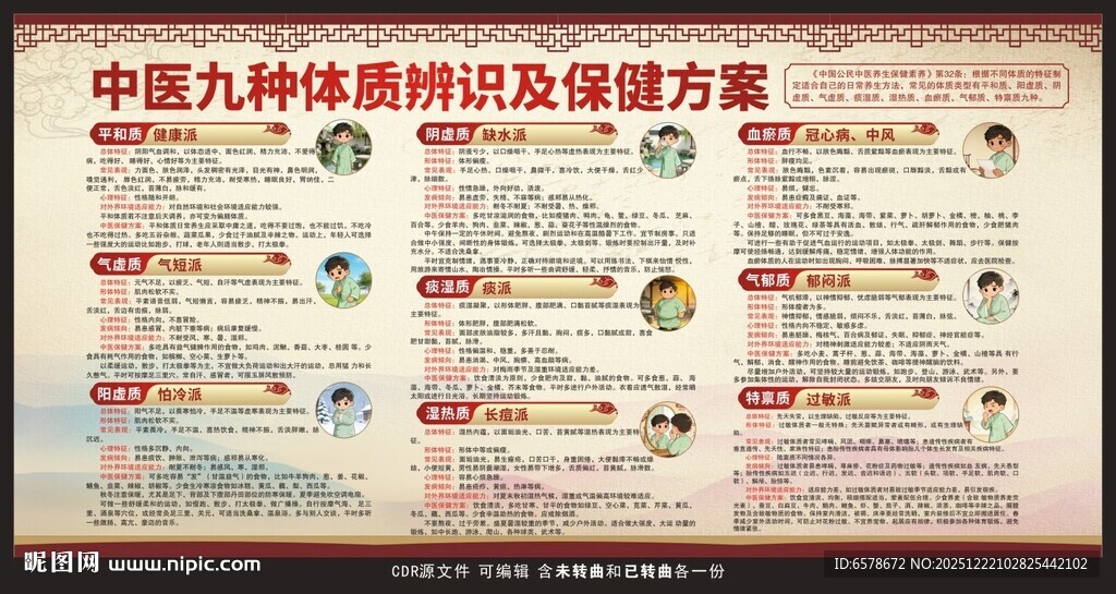 中医体质辨识及保健方案