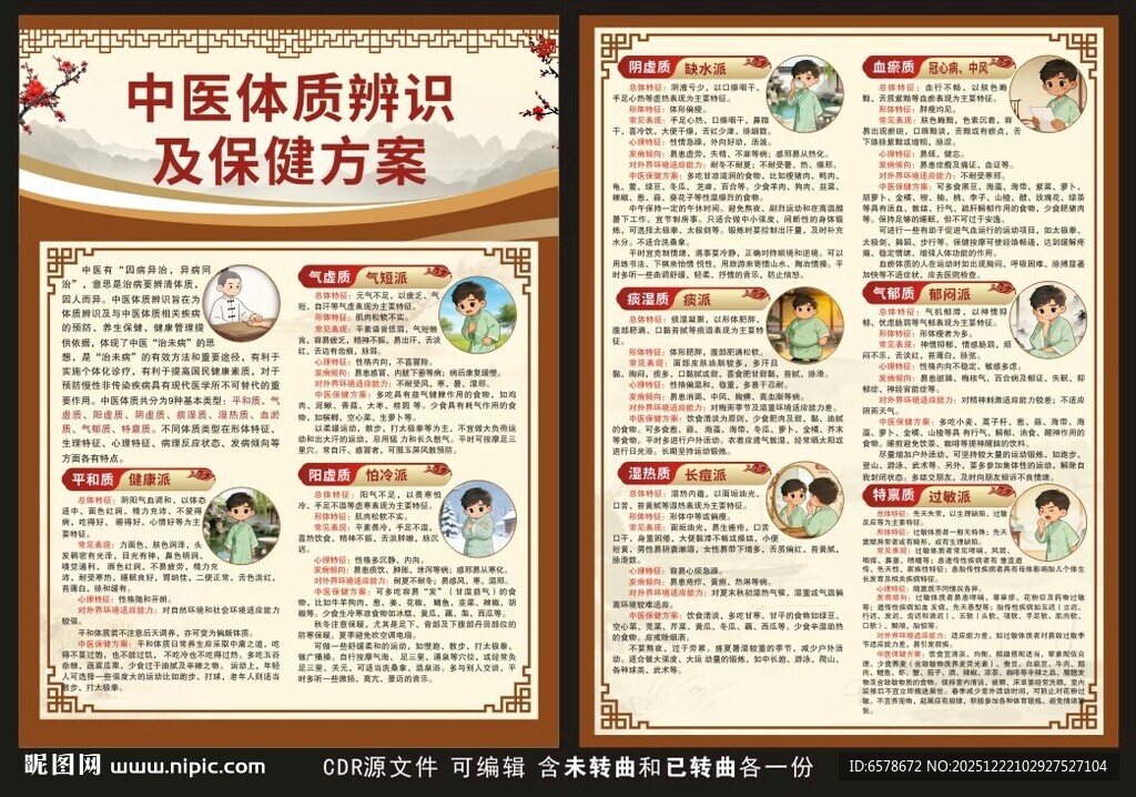 中医体质辨识宣传单