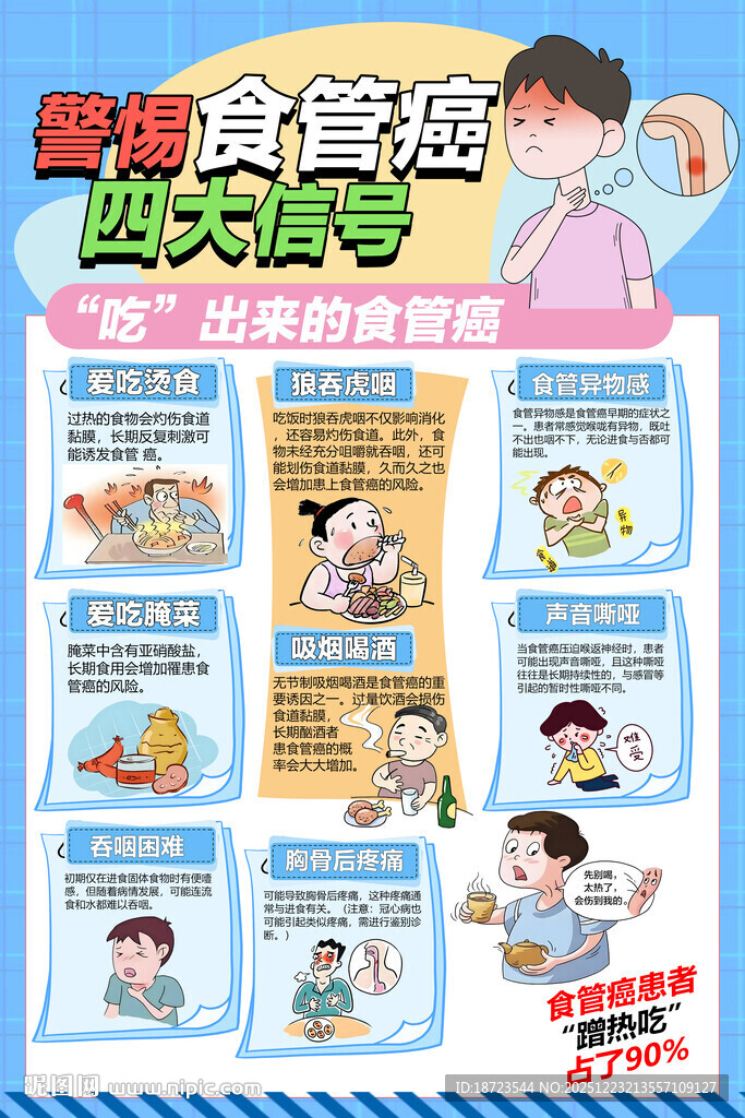 警惕食管癌四大信号